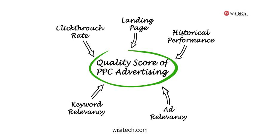 Elevate Your PPC Campaigns with Advanced Strategies and Expert Tips