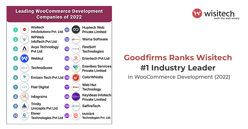 Wisitech Ranked No.1 Industry Leader in WooCommerce Development in 2022 by GoodFirms