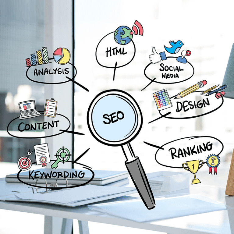 Create Most Relevant List of Keywords