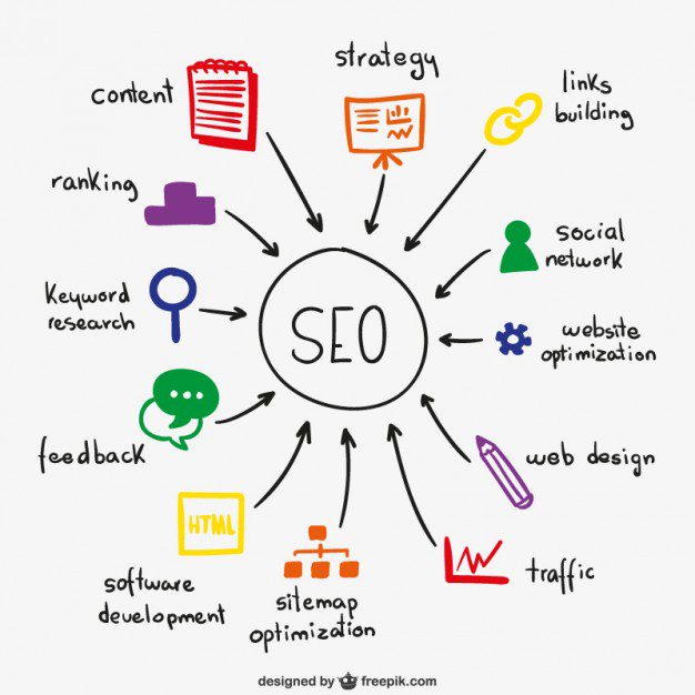 SEO services