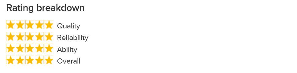 Good firms review of Wisitech by HR Helpdesk