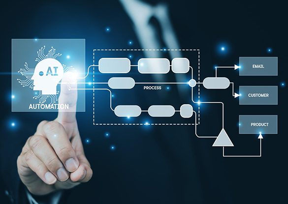 AI automation framework diagram showing automated business processes