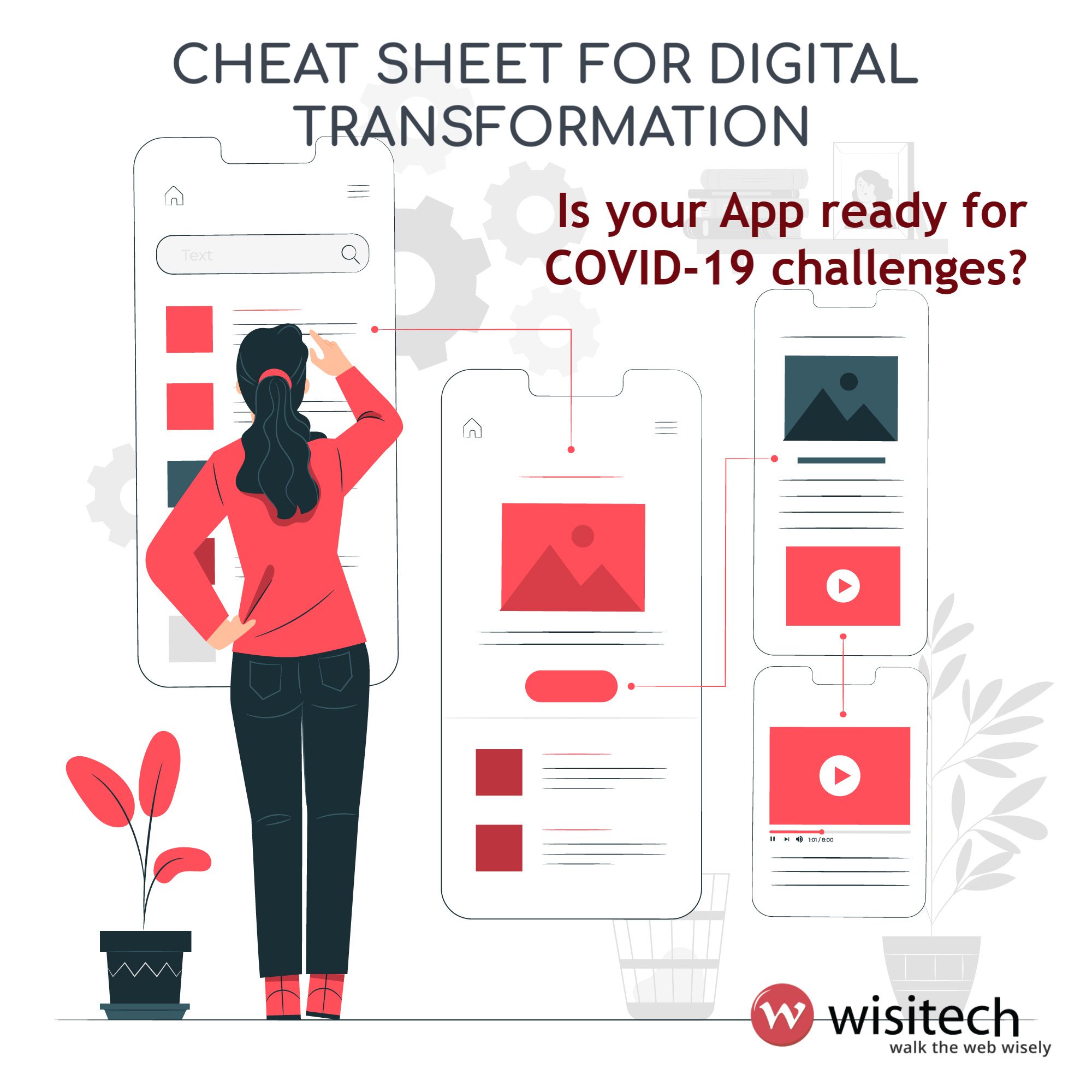 digital transformation for app