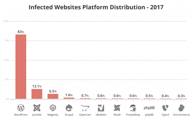 hacked website report