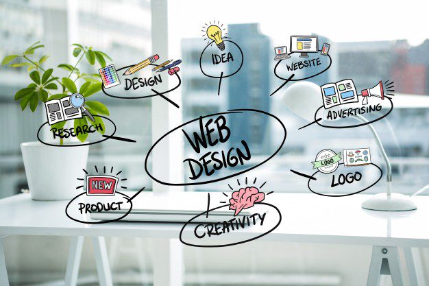 Website Development Services
