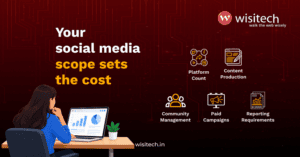 Social media management cost USA based on platforms, content, paid campaigns, and reporting