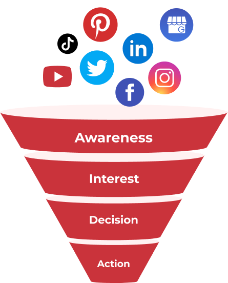 SOCIAL MEDIA EXPERTS