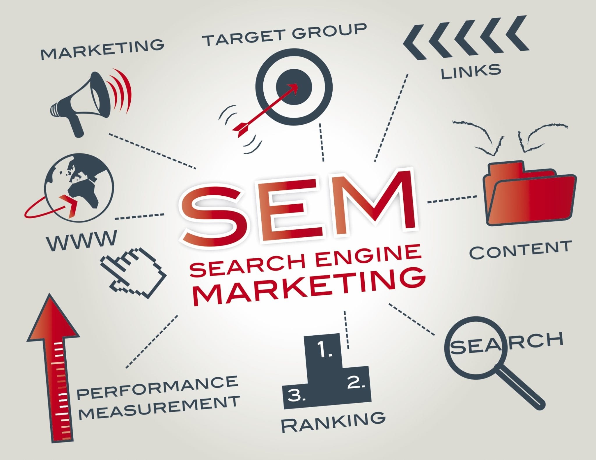 Search engine marketing agency