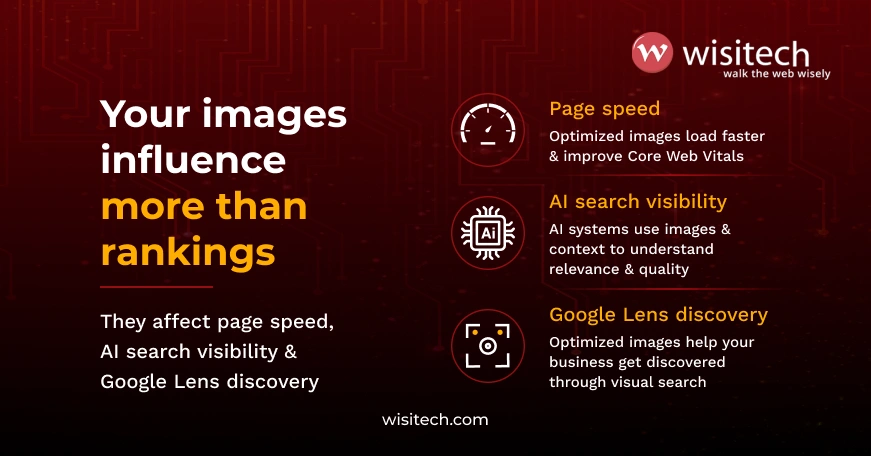 SEO Image Optimization infographic showing page speed, AI search visibility, and Google Lens discovery.