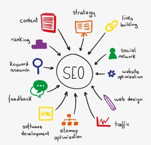 seo ways for businesses