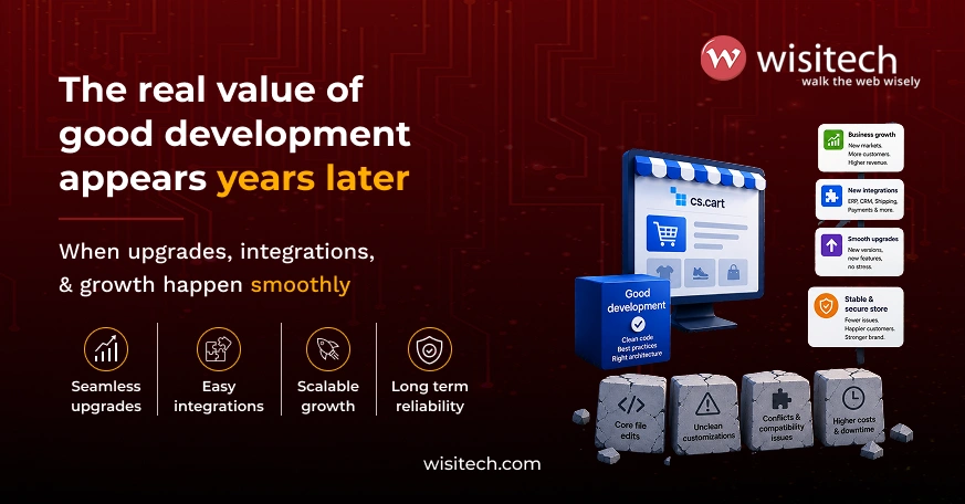 CS-Cart development best practice infographic on upgrades, integrations, and long-term growth.