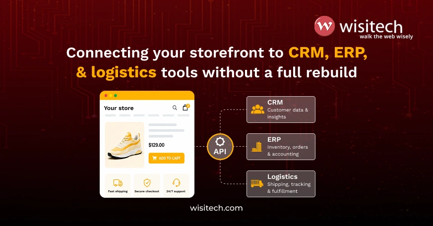 Ecommerce storefront connected to CRM, ERP, and logistics tools through APIs