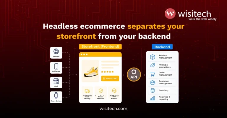 Diagram showing headless ecommerce architecture separating storefront from backend systems