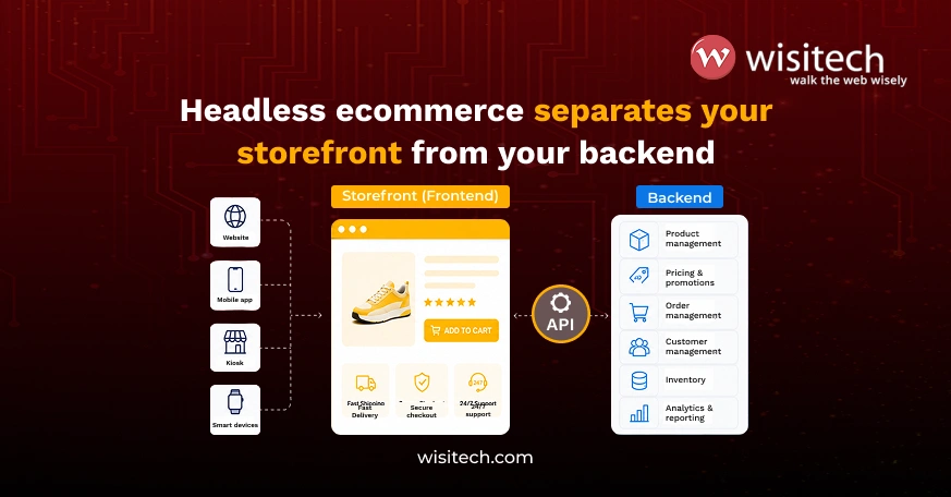 Diagram showing headless ecommerce architecture separating storefront from backend systems