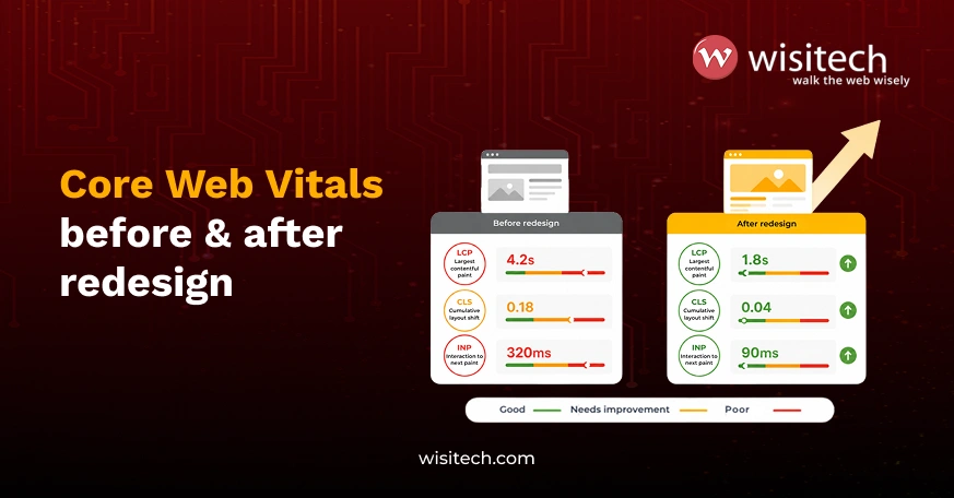 Core Web Vitals comparison chart for website redesign before and after scores