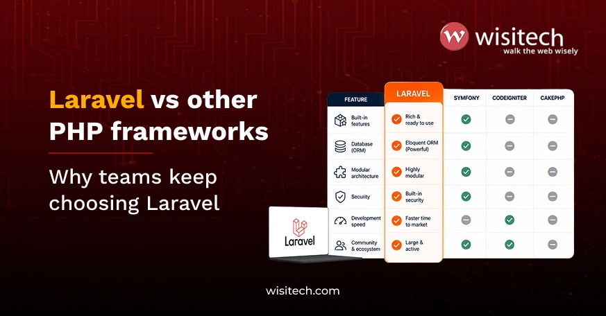 Laravel development services comparison showing why Laravel is preferred for scalable custom web application development