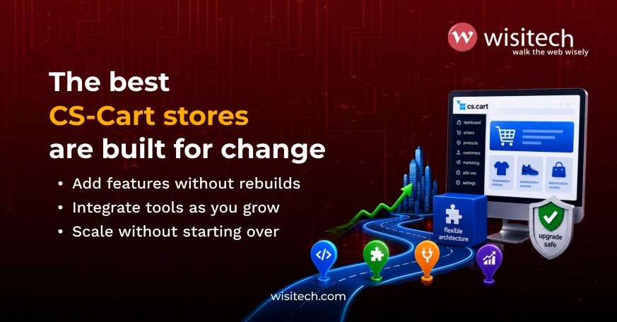 CS-Cart Customization graphic showing a scalable ecommerce store built for future features, integrations, and growth.