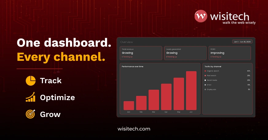 Marketing analytics dashboard illustrating how a multi-channel digital marketing strategy tracks performance, measures ROI, and supports data-driven business growth. 