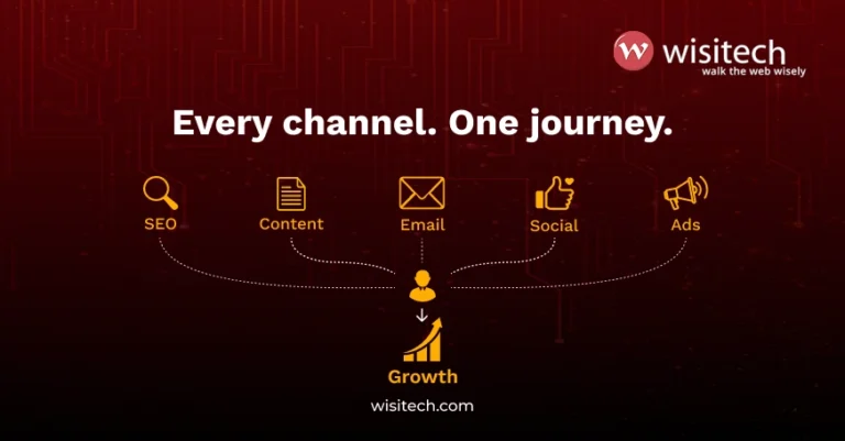 Infographic illustrating a multi-channel digital marketing strategy where SEO, content, email, social media, and paid ads work together to create one connected customer journey.