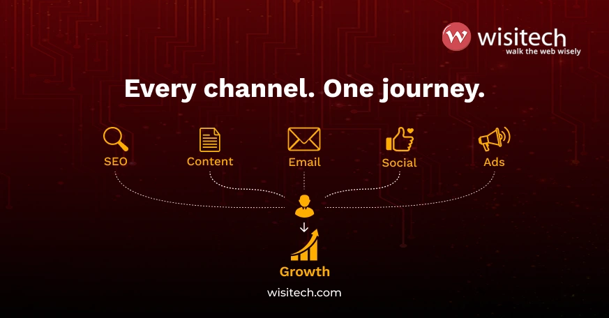 Infographic illustrating a multi-channel digital marketing strategy where SEO, content, email, social media, and paid ads work together to create one connected customer journey.
