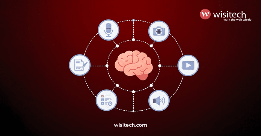 Infographic showing multimodal content optimization including text, images, video, and audio with entity connections