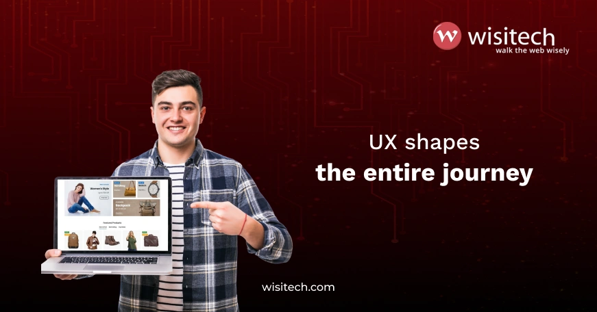 Customer journey map showing digital touchpoints from discovery to repeat purchase