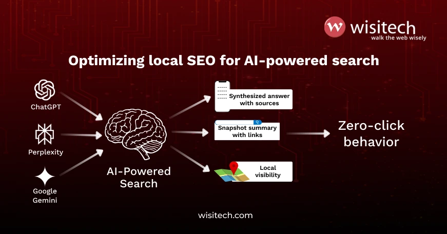 Wisitech delivers SEO for AI-powered search built for how customers find businesses today.
