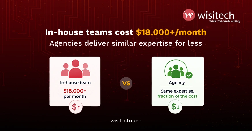 Digital marketing cost in USA comparison showing agency retainers versus in-house marketing team costs. 