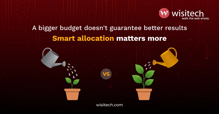 Digital marketing cost in USA graphic showing why budget allocation has a greater impact on results than overall spend.