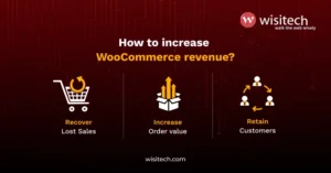 Infographic explaining how to increase WooCommerce revenue through abandoned cart recovery, higher average order value, and customer retention strategies.