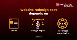 Website redesign cost in 2026 graphic highlighting the three biggest cost factors: scope, design depth, and technical complexity.