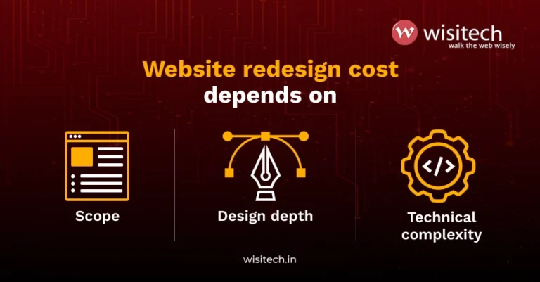 Website redesign cost in 2026 graphic highlighting the three biggest cost factors: scope, design depth, and technical complexity.
