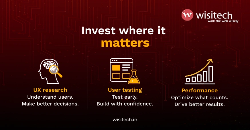 Website redesign cost in 2026 infographic highlighting research, testing, and performance.