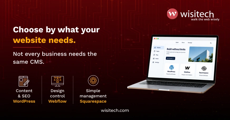 WordPress vs Webflow vs Squarespace comparison showing the strengths of each CMS for different business needs.
