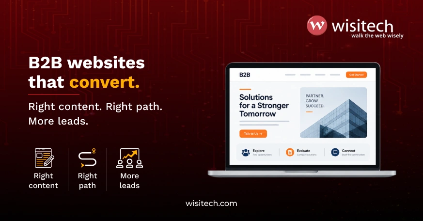 B2B website lead generation graphic showing a website guiding buyers through the journey.