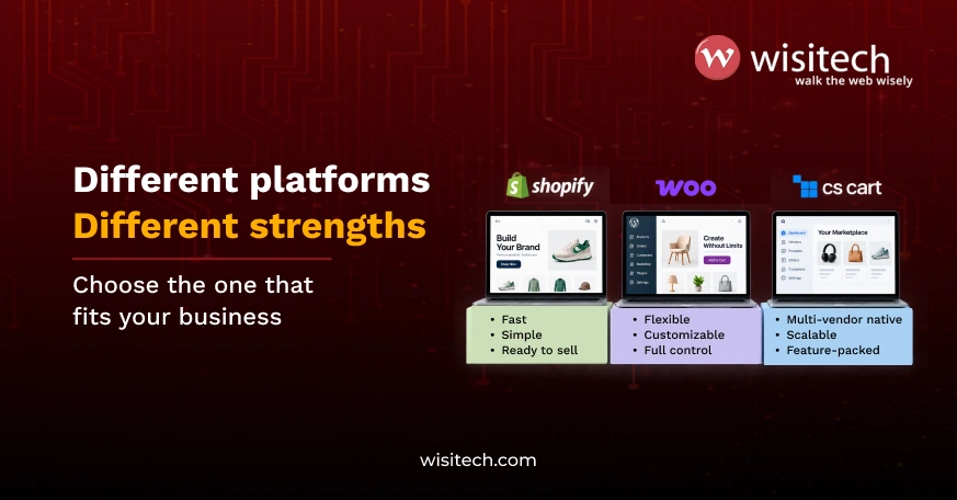 The best ecommerce platform for small business depends on whether Shopify, WooCommerce, or CS-Cart best fits its business requirements.