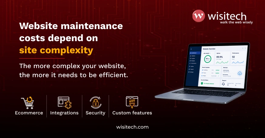 Website maintenance cost USA 2026 based on website complexity, ecommerce functionality, integrations, security, and ongoing support
