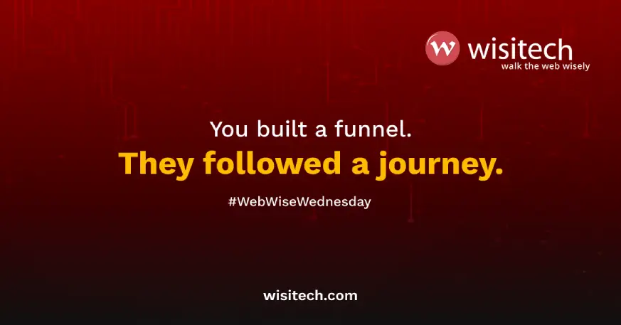Marketing funnel vs. non-linear customer buying journey across multiple touchpoints
